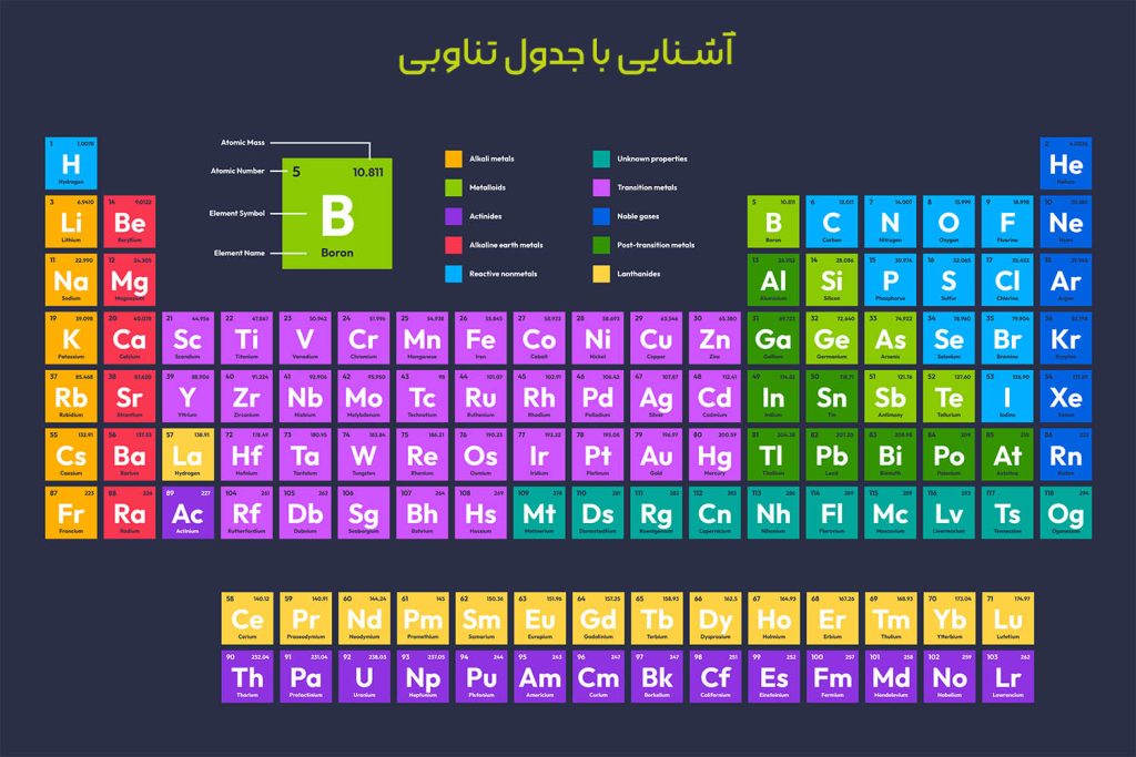 جدول تناوبی